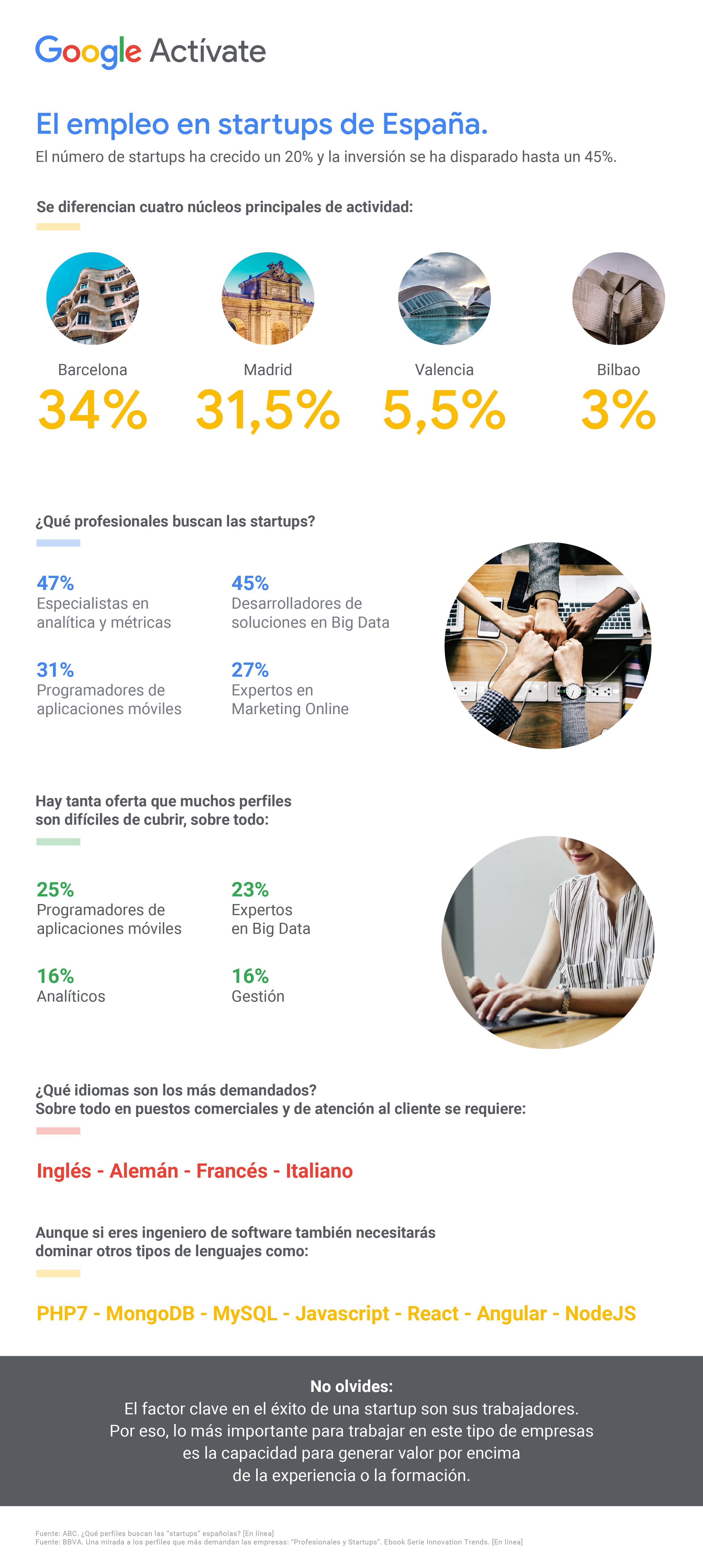 infografia startups españa